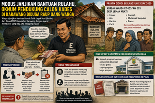 Caption : Ilustrasi dugaan pungutan liar berkedok bantuan program Rumah Tidak Layak Huni (Rulahu) di Desa Lemah Mukti, Kecamatan Lemahabang, Kabupaten Karawang. Sejumlah warga mengaku dimintai uang jutaan rupiah oleh oknum pendukung calon kepala desa dengan janji bantuan Rulahu dari Dinas PRKP Kabupaten Karawang. (Ilustrasi/Patriotjabar.com) Caption : Ilustrasi dugaan pungutan liar berkedok bantuan program Rumah Tidak Layak Huni (Rulahu) di Desa Lemah Mukti, Kecamatan Lemahabang, Kabupaten Karawang. Sejumlah warga mengaku dimintai uang jutaan rupiah oleh oknum pendukung calon kepala desa dengan janji bantuan Rulahu dari Dinas PRKP Kabupaten Karawang. (Ilustrasi/Patriotjabar.com)